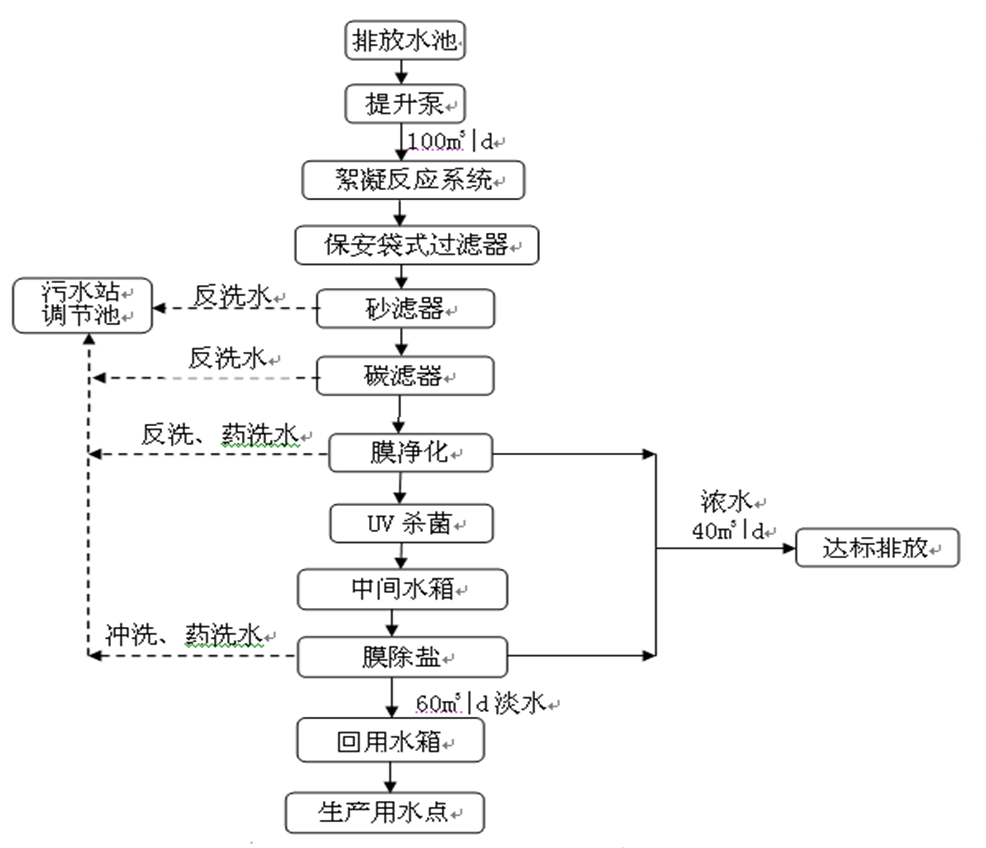 設(shè)計處理效果圖